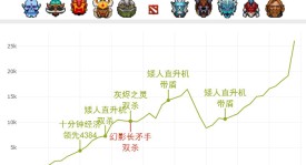 爆出惊天冷门！东欧黑马Team Spirit首轮淘汰夺冠热门OG